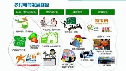 全面推進鄉村振興落地多地公布政策細節,金融助農,農村電商發展的關鍵在產品